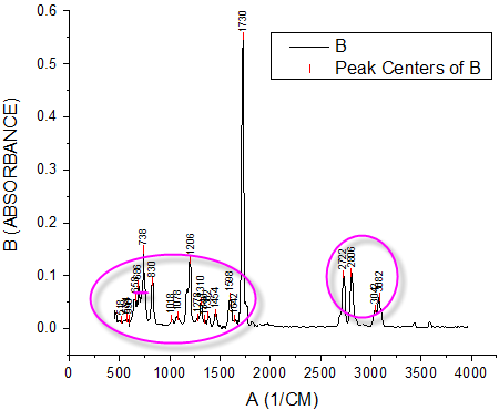 Smart Peak Labels with Leader Line 05.png
