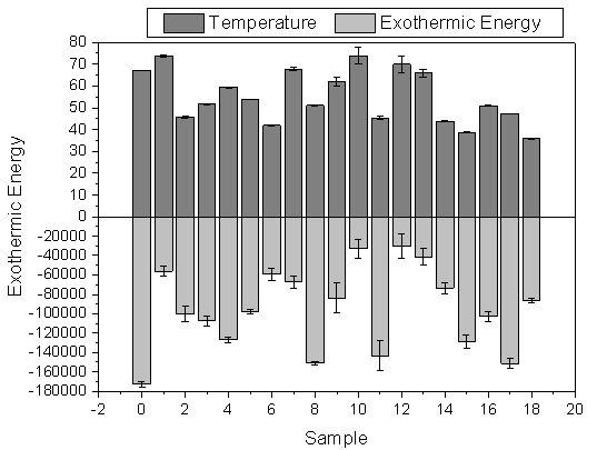 Axis Different Scale 01.png