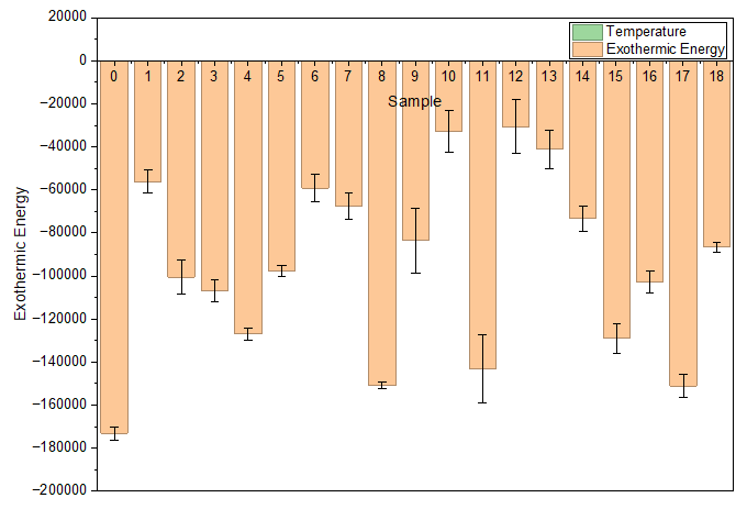 Axis Different Scale MakePlot.png