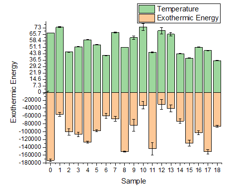 Axis Different Scale after add brk.png