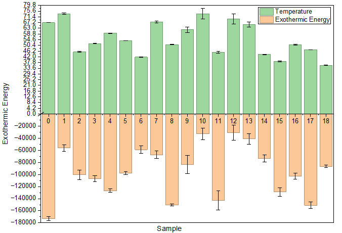 Axis Different Scale after add brk.png
