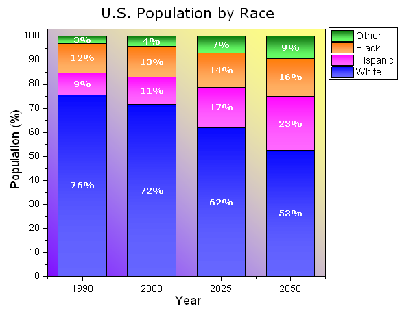 Stack Column With Labels 01.png