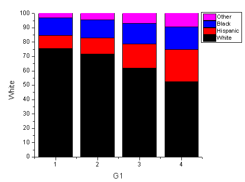 Stack Column With Labels 02.png