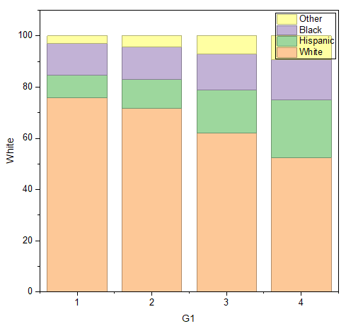 Stack Column With Labels 02.png