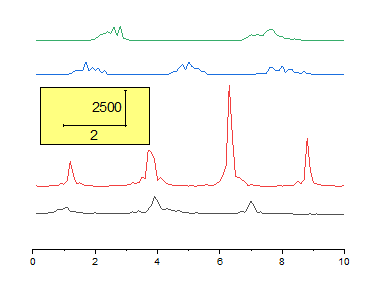 Stack Lines by Y Offsets tutorial 1.png
