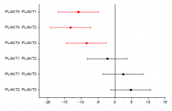 GST Statistics 07.png