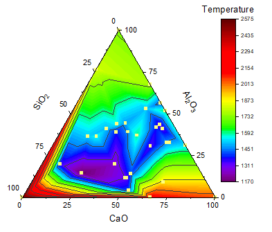 Tutorial TernaryContour 4.png