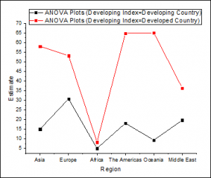 Three way anova 15.png