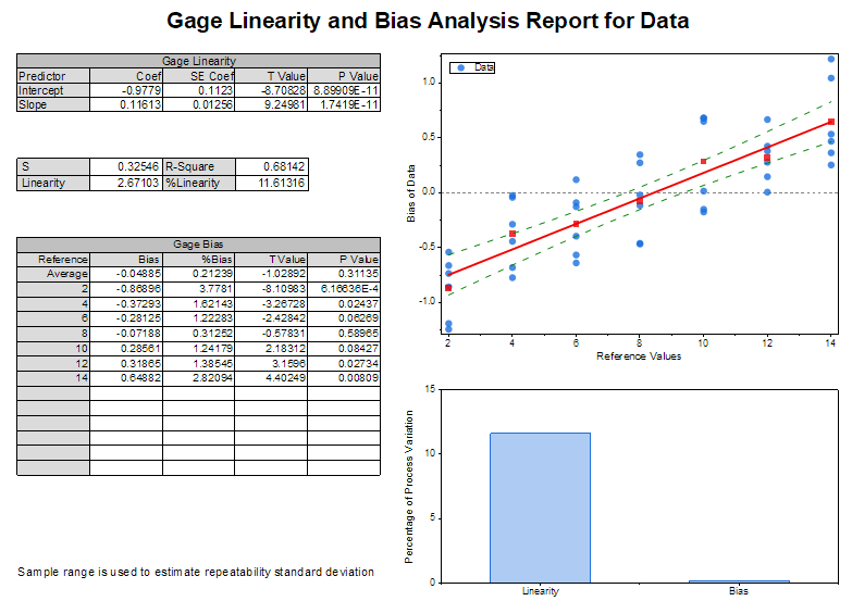 LinearBiasGageGraph.png