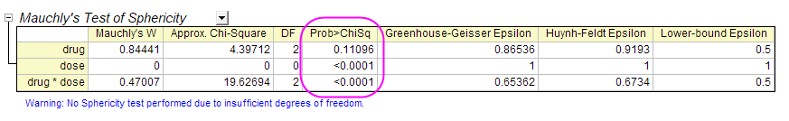 Test of Sphericity.png