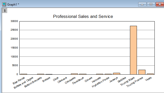 ImportDB for LT sub colum graph1.png