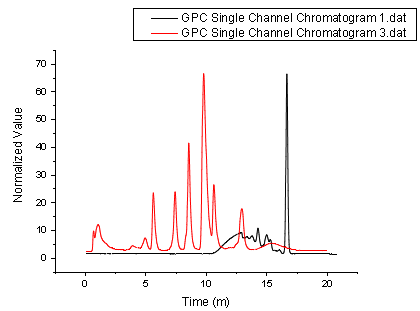 Use Data Cursor to Show the Difference between the Data 02.png
