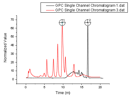 Use Data Cursor to Show the Difference between the Data 09.png