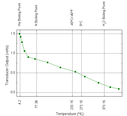 User-Defined Arbitrary Tick Positions 01.png