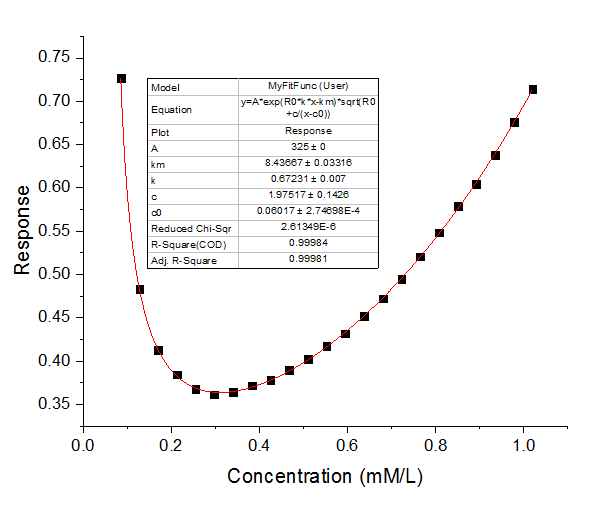 Tutorial UserDefFitFunc 006.png