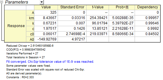 Tutorial UserDefFitFunc 007.png