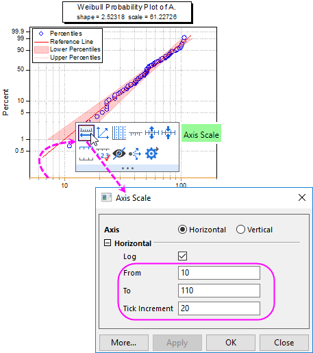 Graph Gallery Weibull Probability Plot 7.png
