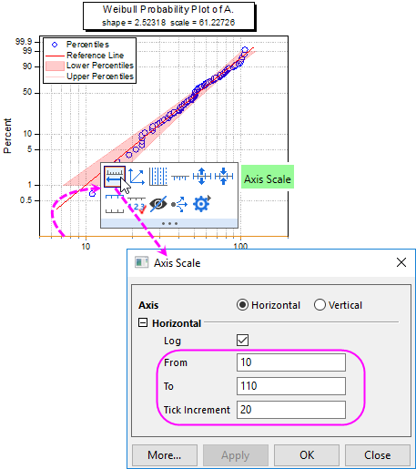 Graph Gallery Weibull Probability Plot 7.png