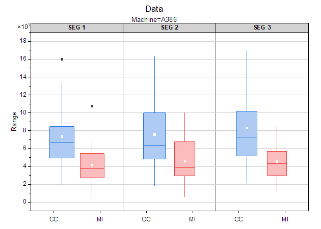Tutorial Grouped Box Plot 01.png