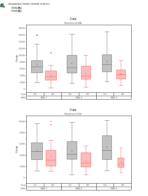 Tutorial Grouped Box Plot 03.png