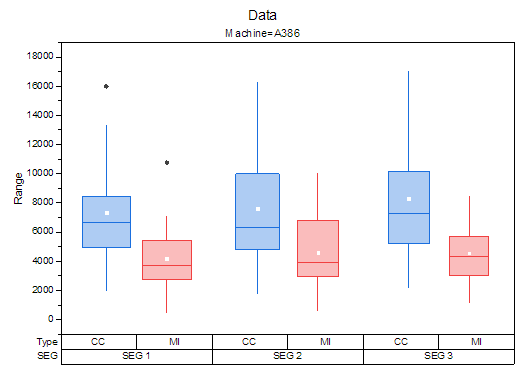 Tutorial Grouped Box Plot 10.png
