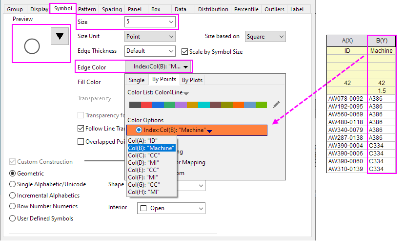 Box Chart Raw Data Indexed Data Plot Symbol Color.png