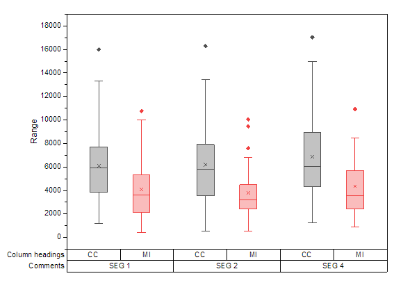 Box Chart Raw Data Indexed Data Plot box chart1.png
