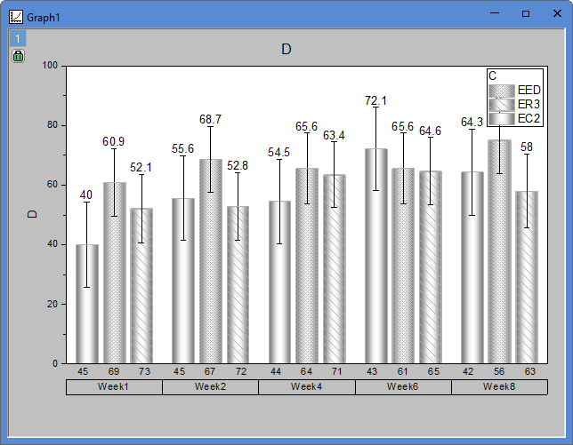 Grouped Column with Error Bars and Data Labels RecLegend.png