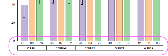 Grouped Column with Error Bars and Data Labels axis.png