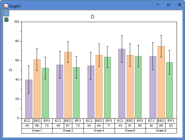 Grouped Column with Error Bars and Data Labels default.png