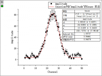 Nonlinear Curve Fit cn.png