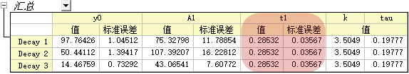 GST Curve Fitting 02.png