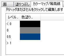 ラベル付き3D棒グラフ