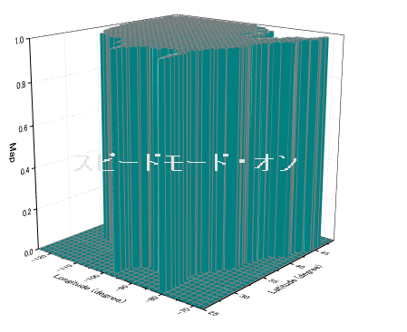 ラベル付き3D棒グラフ