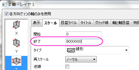 ラベル付き3D棒グラフ