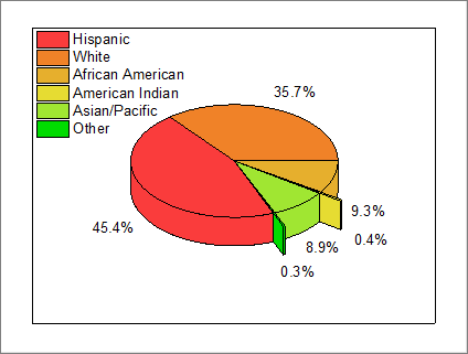 Tutorial 3D Pie Chart 01.png