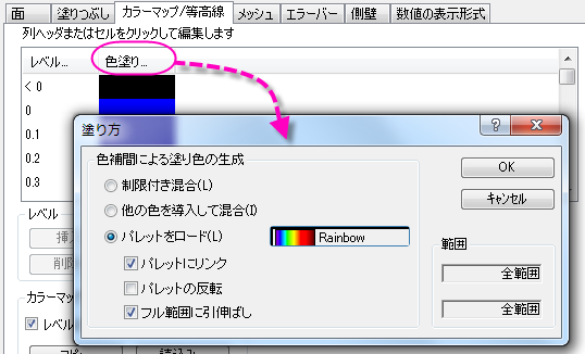2つ目の行列からのカラーマップ