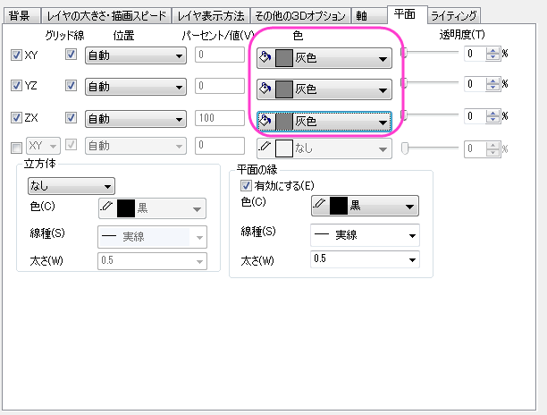 2つ目の行列からのカラーマップ