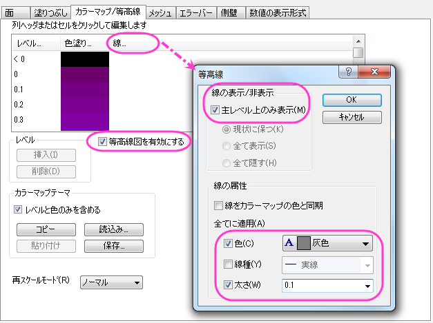 2つ目の行列からのカラーマップ