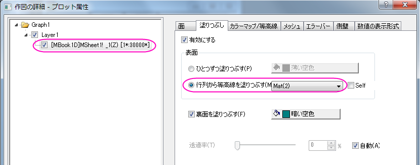 2つ目の行列からのカラーマップ