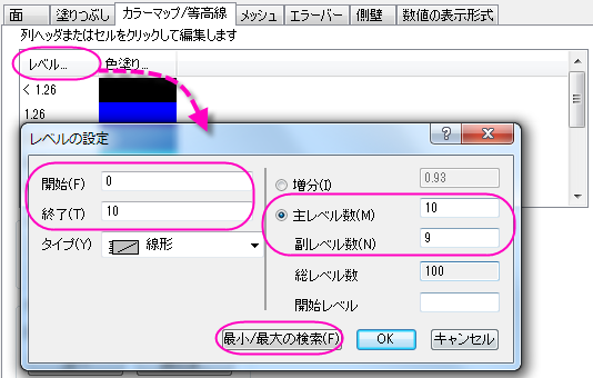 2つ目の行列からのカラーマップ