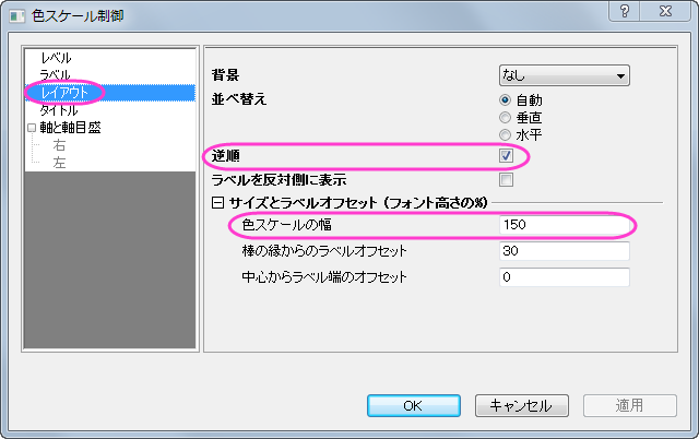 2つ目の行列からのカラーマップ