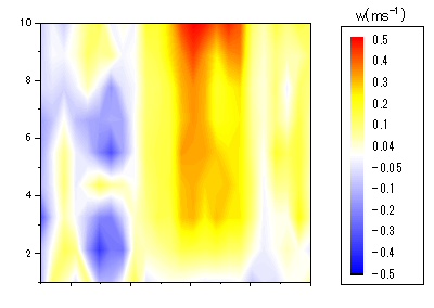 Contour with Vector 07.png