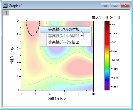 Contour Plots Add Contour Label.png