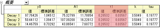 GST Curve Fitting 02.png
