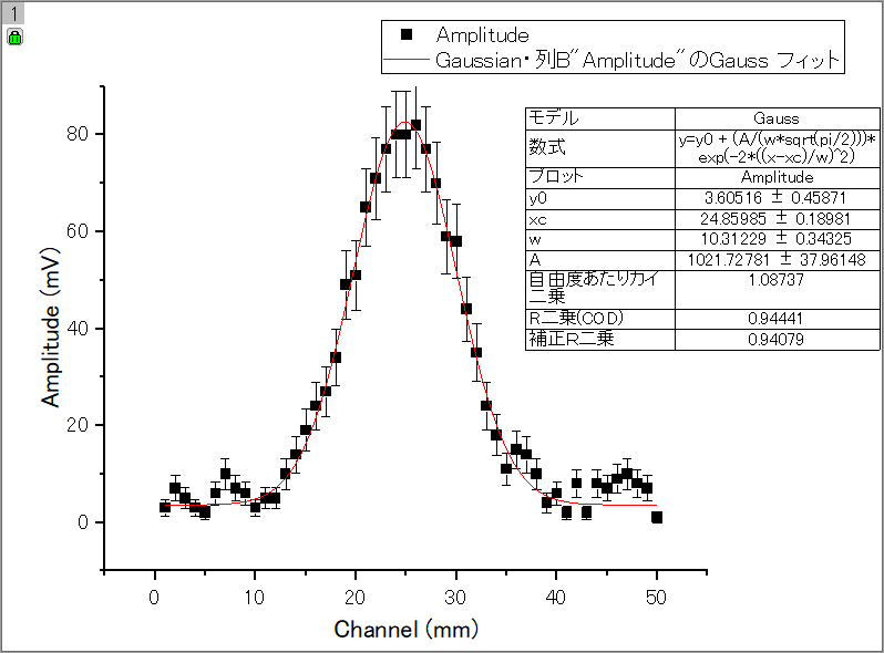 Nonlinear Curve Fit.png