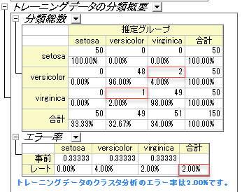Classification Summary Training Data.png