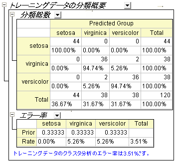 Cross Validation Summary.png