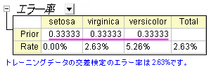 Discrim error rate.png
