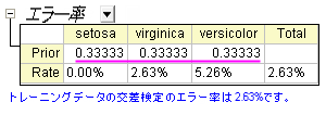Discrim error rate.png